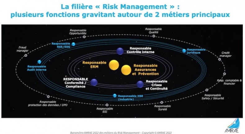 La carte d'identité et l'Observatoire 2022 du Risk Manager.